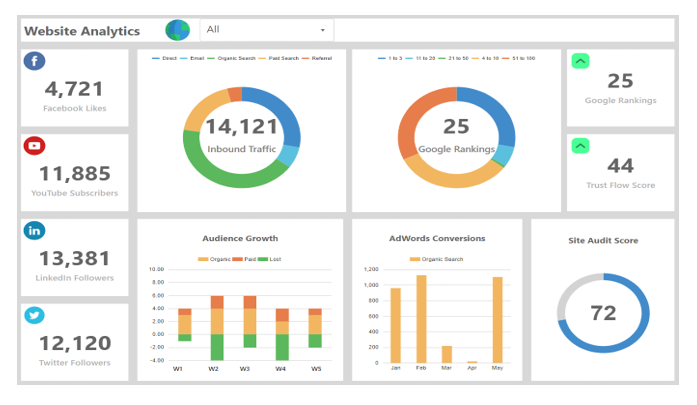 Online Dashboards | E-Tabs Dashboard Service Team